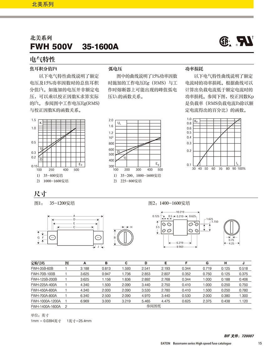 北美系列FWH 500V熔斷器規(guī)格、尺寸.jpg