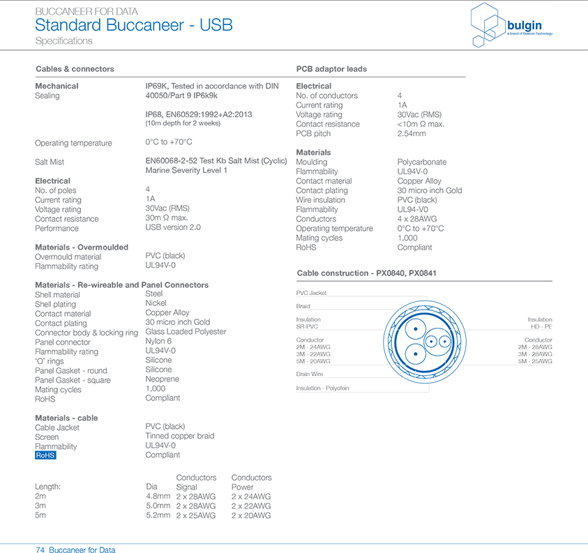 PX0840預連線包覆成型USB連接器技術手冊