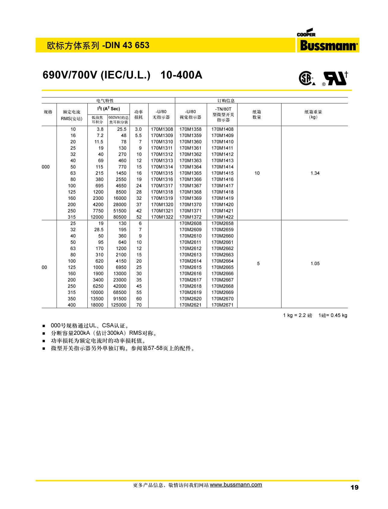 歐標方體DIN43653 690V 產(chǎn)品選型參數(shù)
