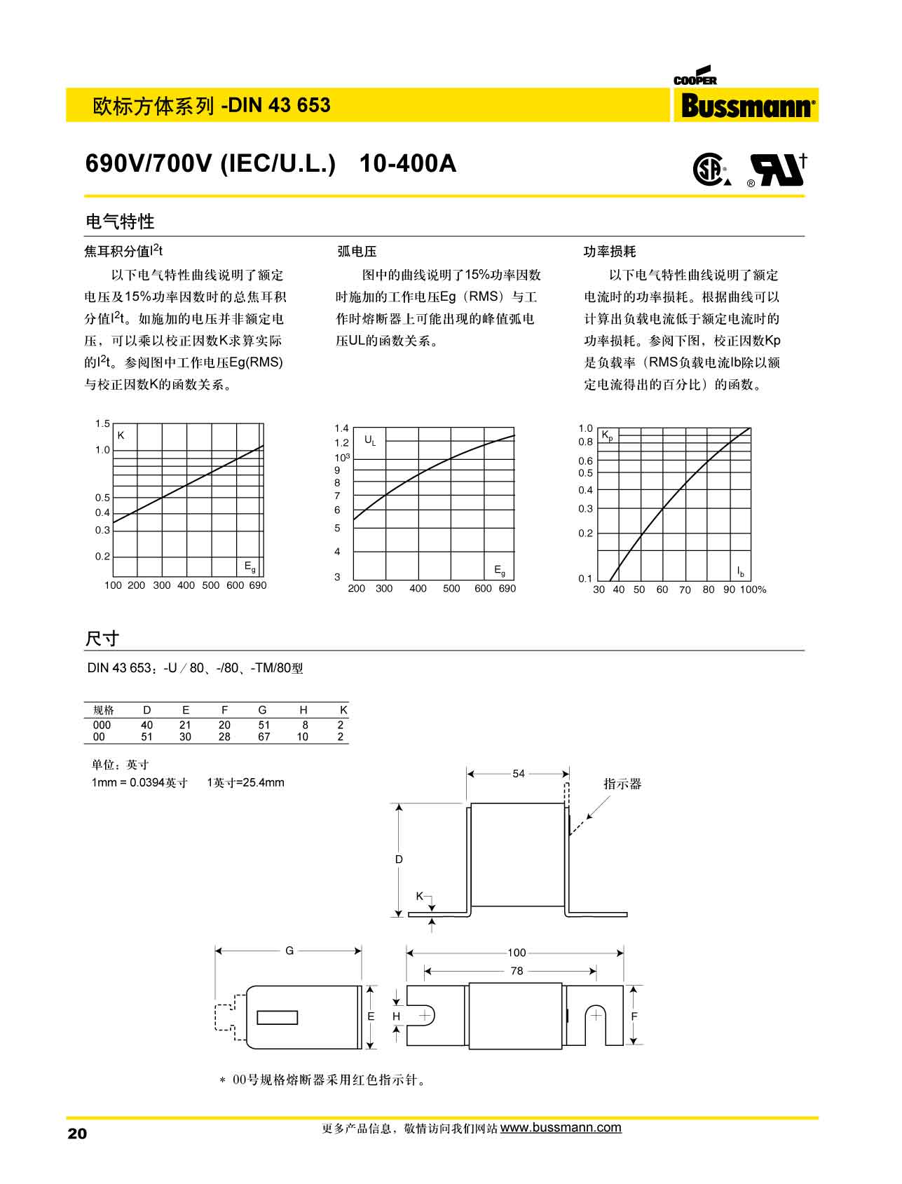 歐標方體DIN43653 690V產(chǎn)品電氣特性曲線圖