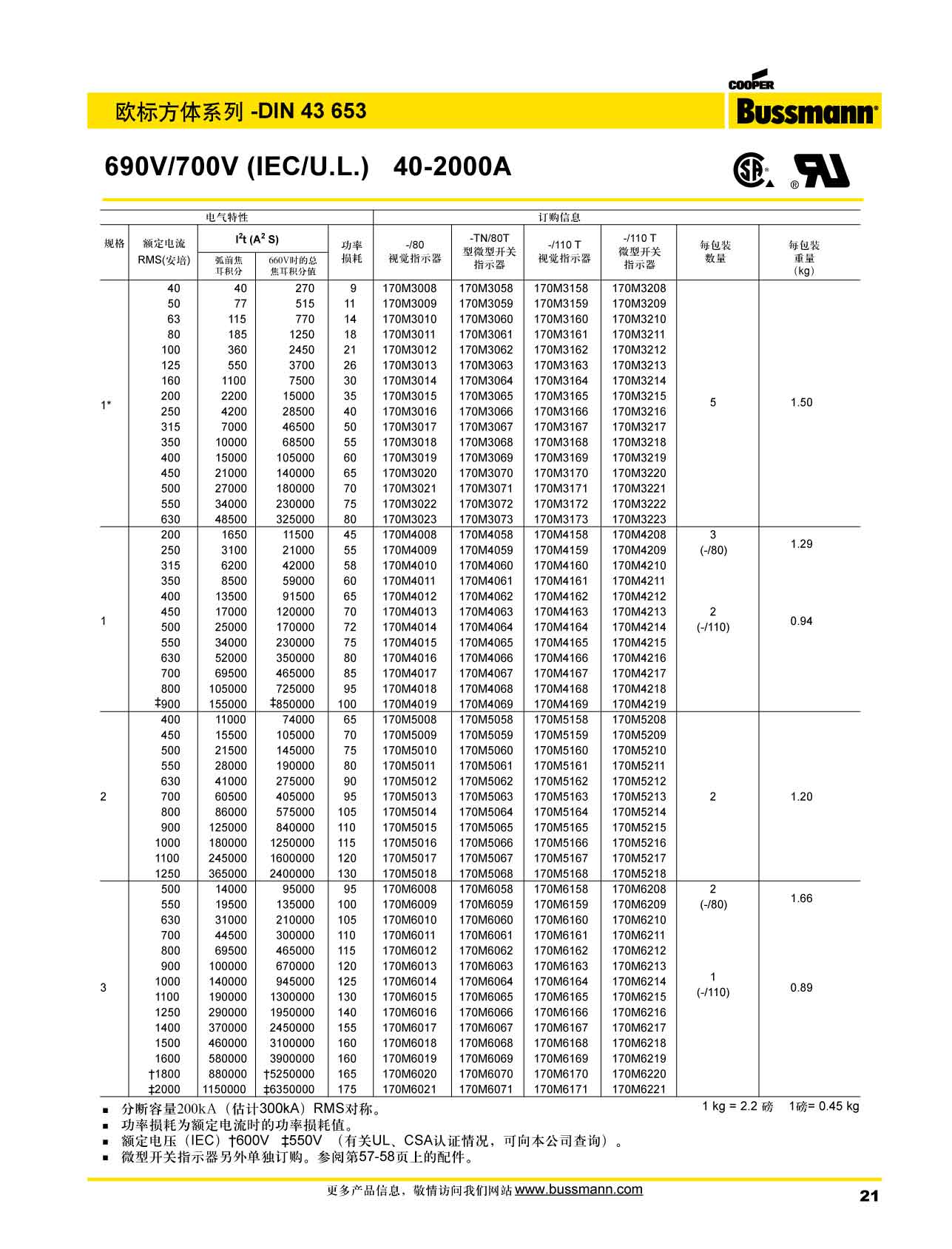 歐標方體DIN43653 690V 產(chǎn)品型號