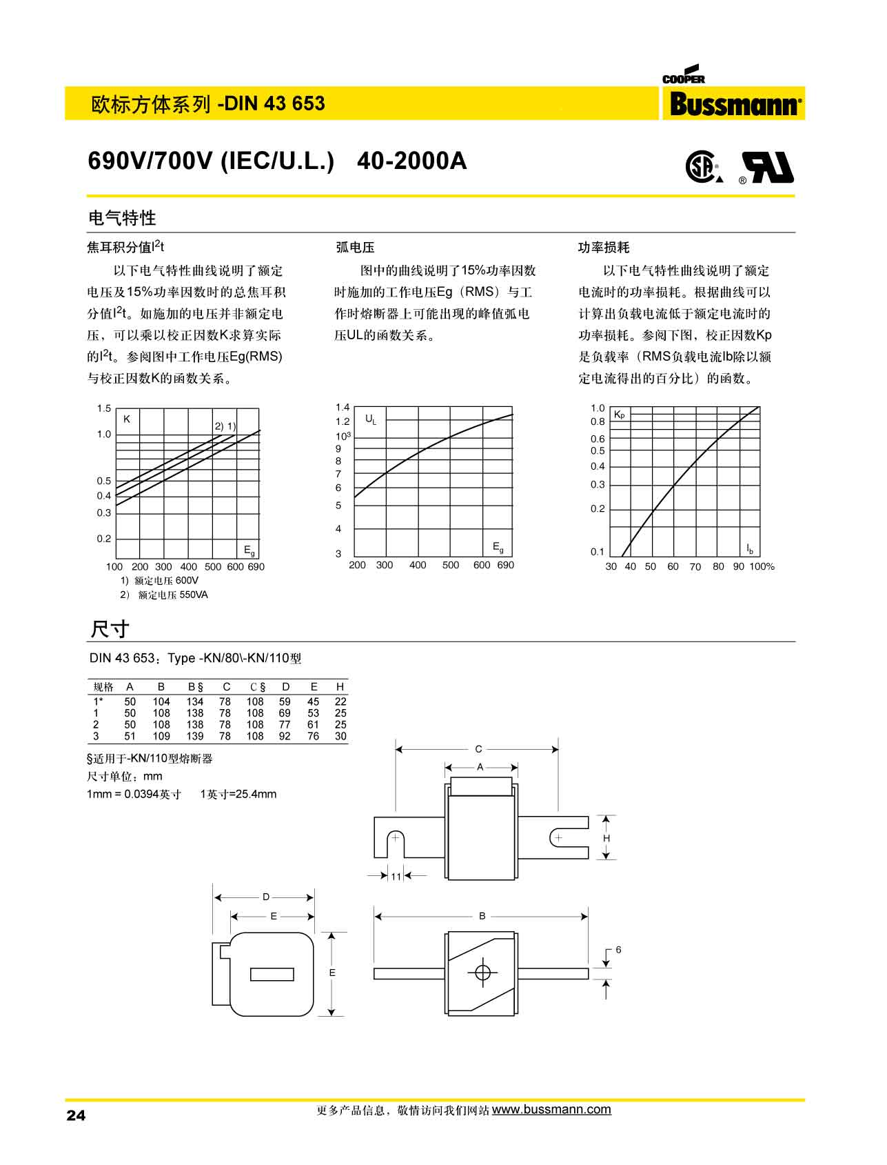 歐標方體DIN43653 690V熔斷器 電氣特性 產(chǎn)品尺寸圖