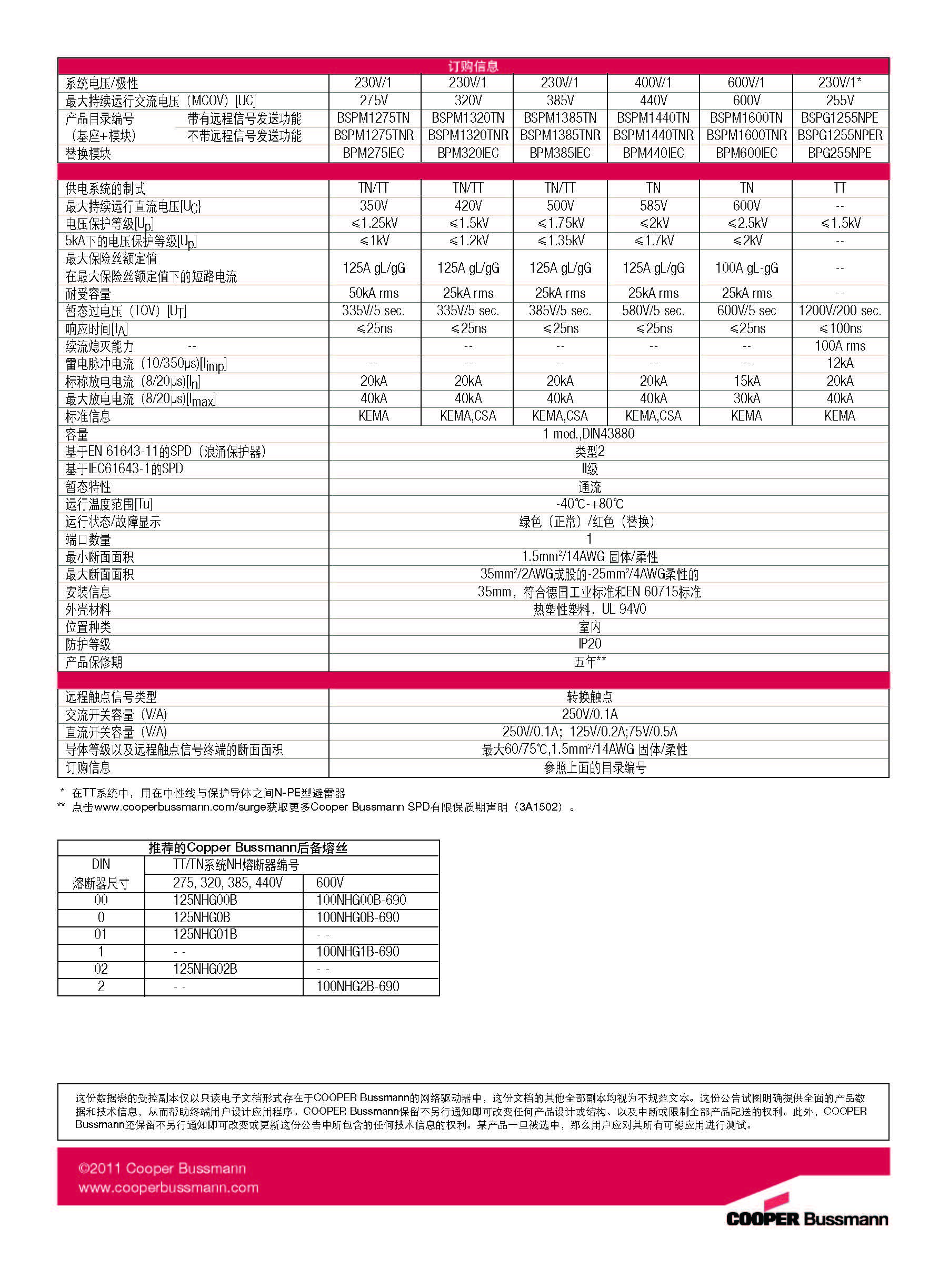 BSPM1440TNR系列防雷器技術參數(shù)