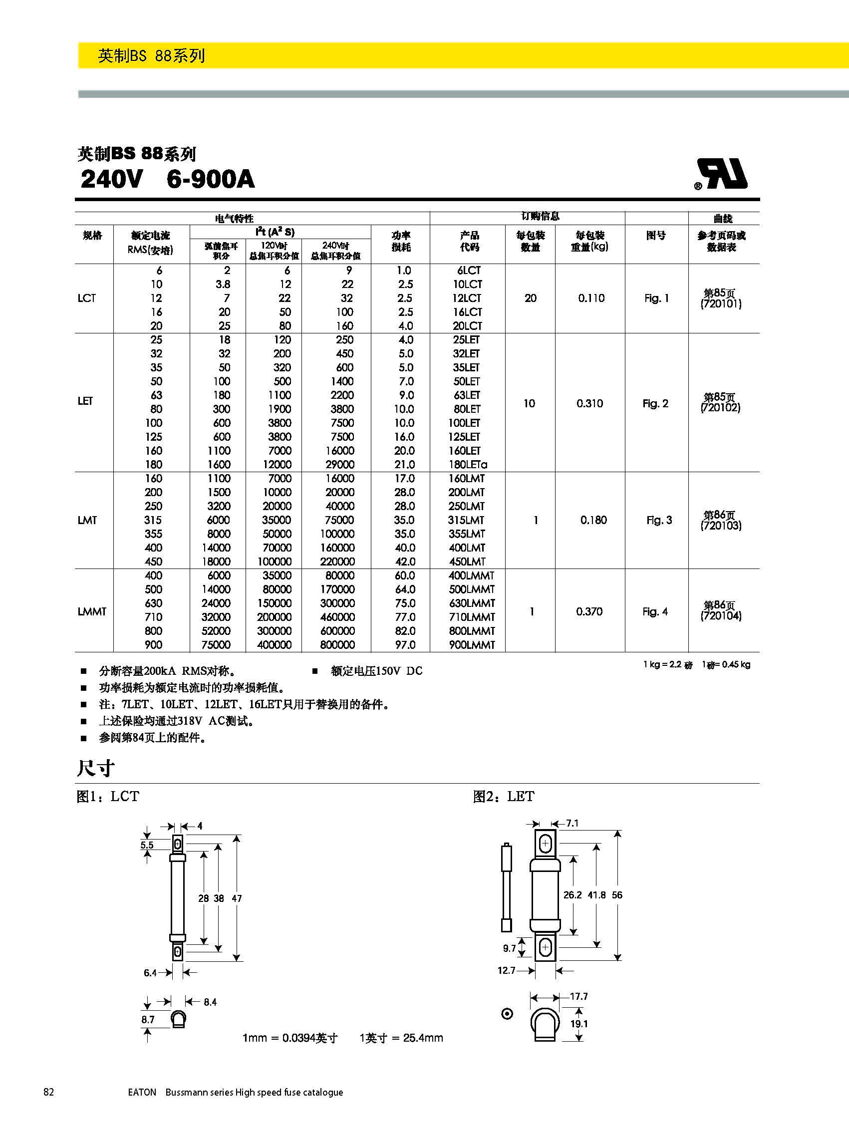 BS88 240V英標(biāo)系列熔斷器規(guī)格、尺寸.jpg