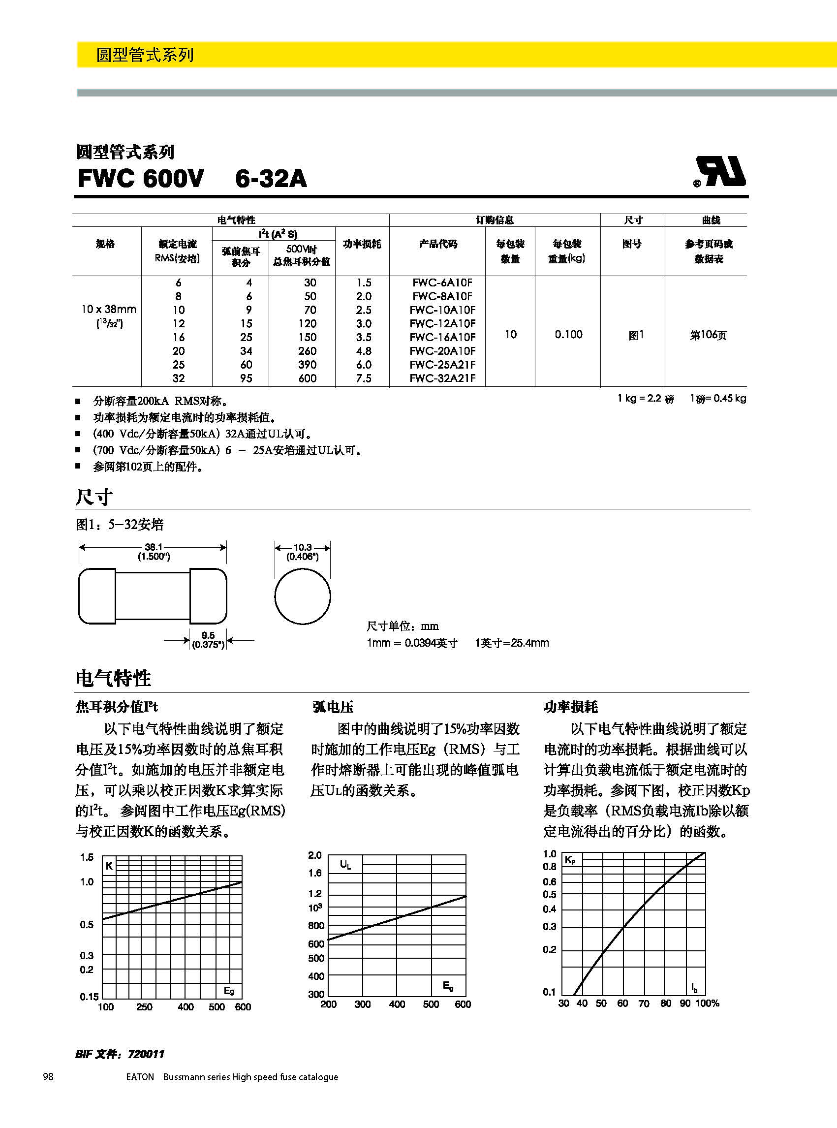 圓形管式熔斷器FWS 20*127 系列規(guī)格、尺寸.jpg