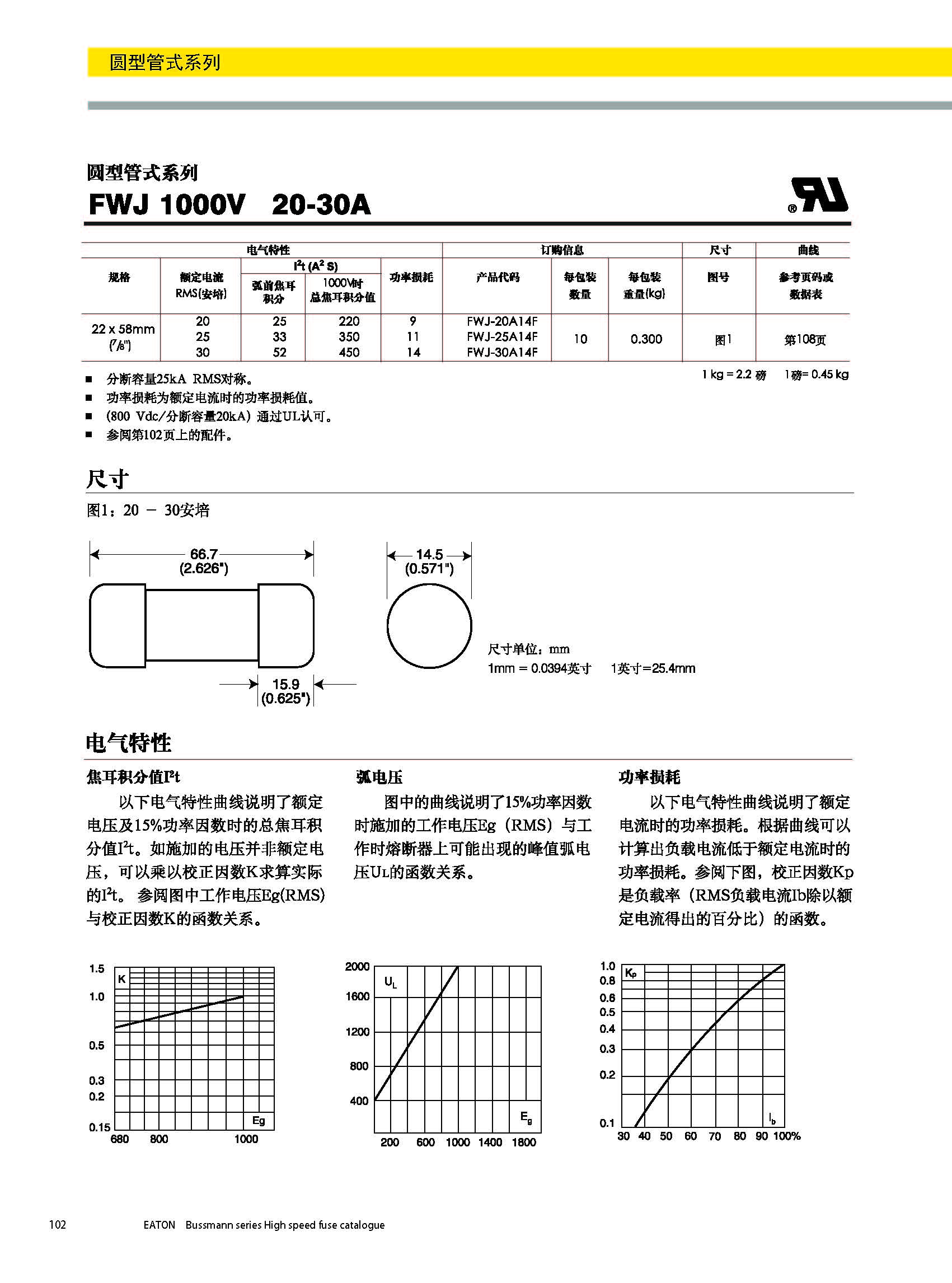 圓形管式熔斷器FWS 20*127 系列規(guī)格、尺寸.jpg