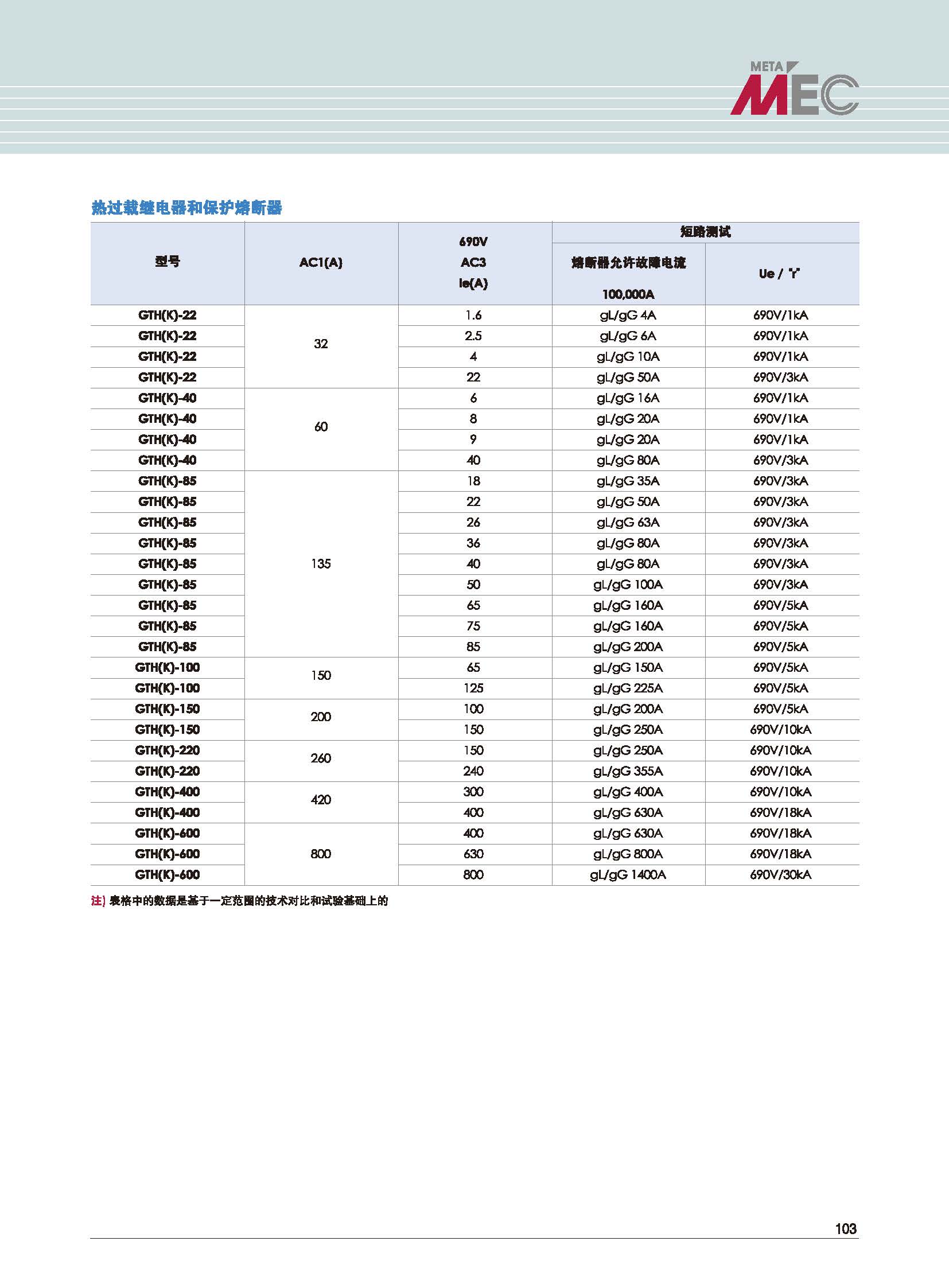 GTH系列熱過(guò)載繼電器和保護(hù)熔斷器