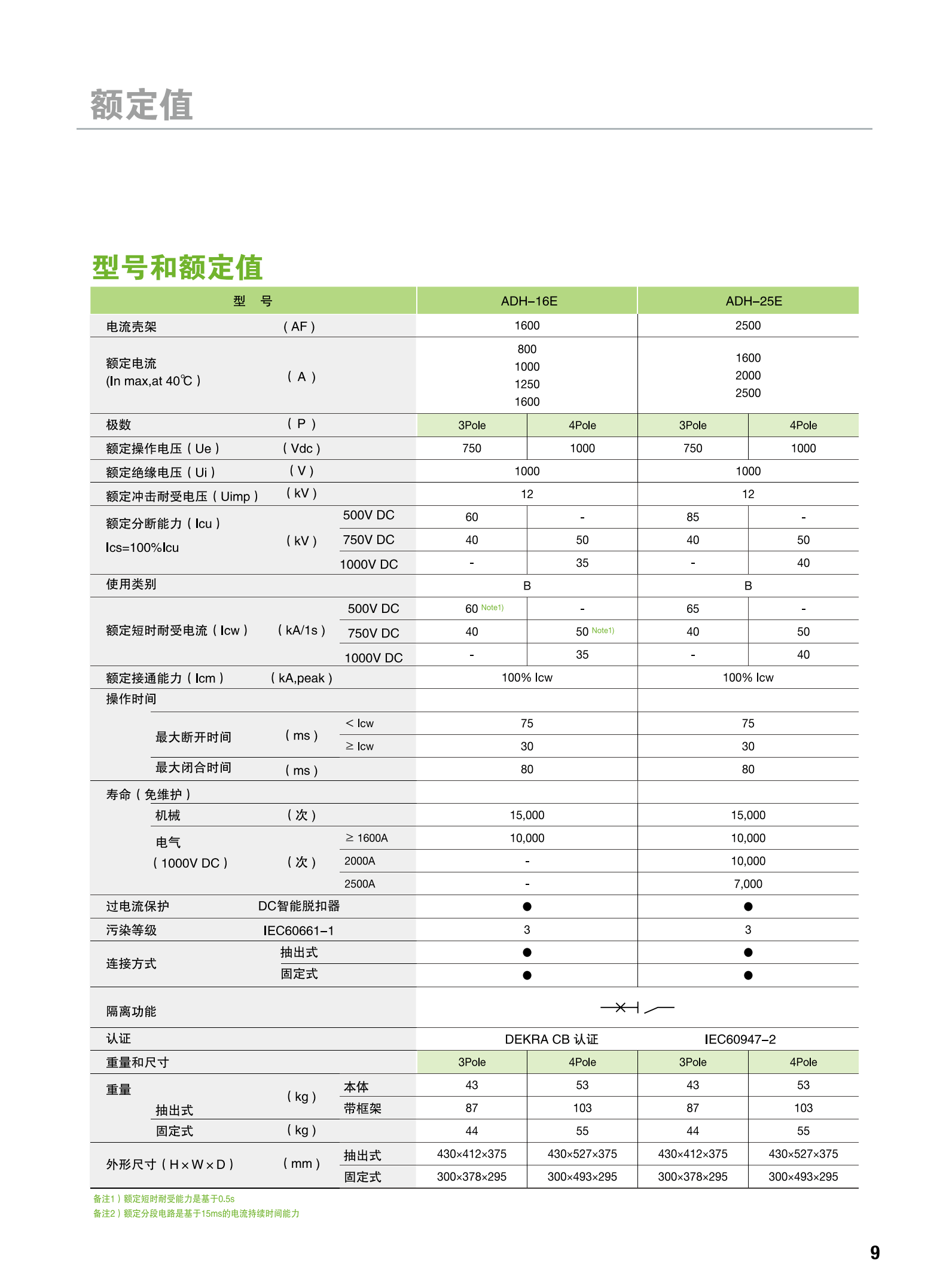 提取自DC ACB 直流空氣斷路器-預覽-2018.05.16-76P_00.png